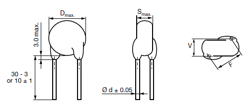 Chart - Vishay WKP AC Line Rated Ceramic Disc Capacitors